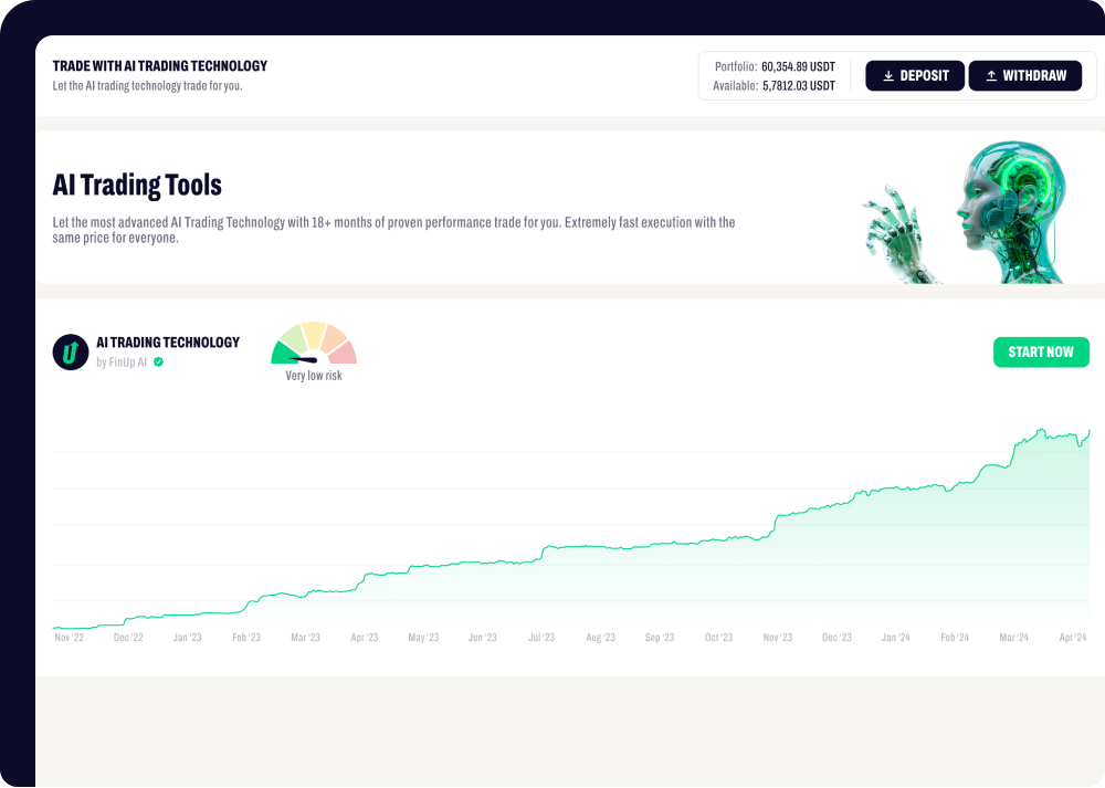 Tecnología de trading impulsada por IA