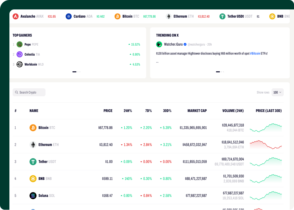 Visión general del mercado